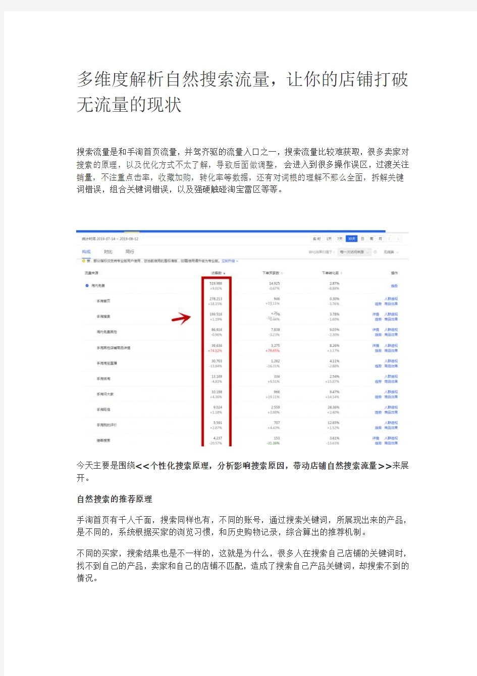 多维度解析自然搜索流量,让你的店铺打破无流量的现状