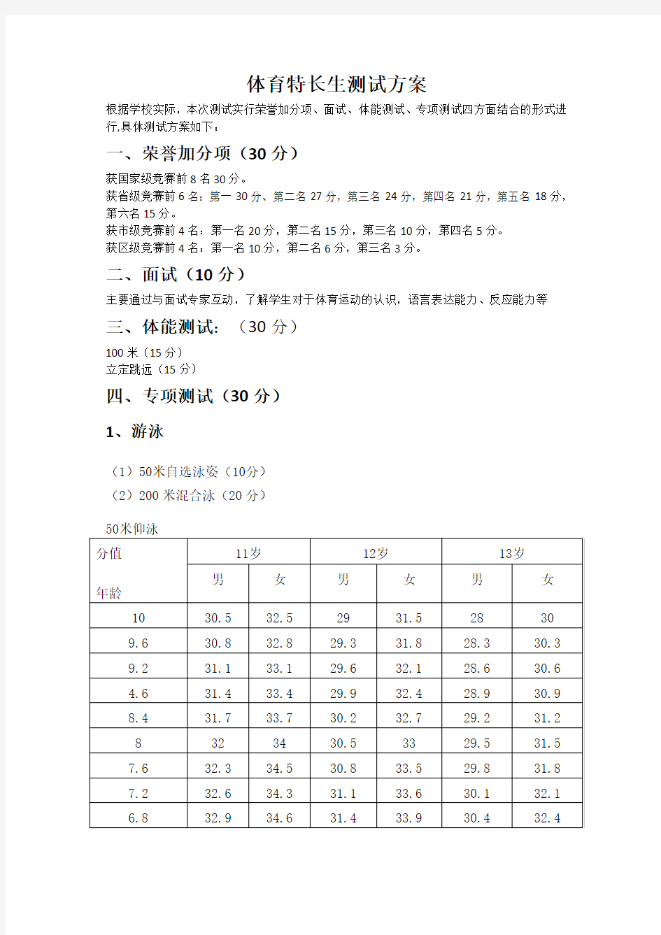 体育特长生招生方案