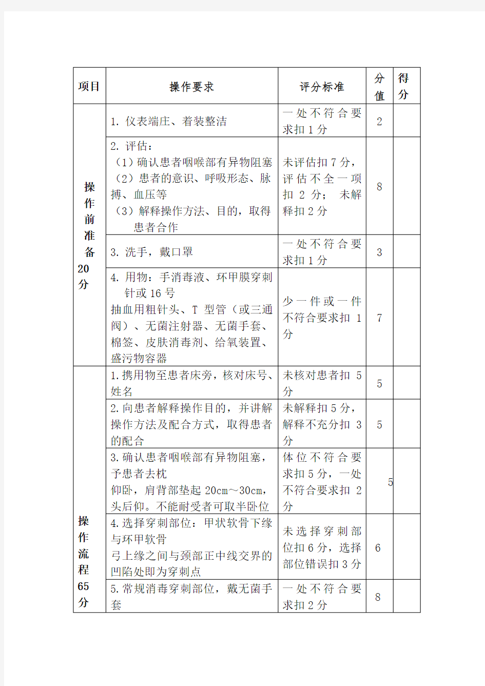 环甲膜穿刺术技能操作评分标准