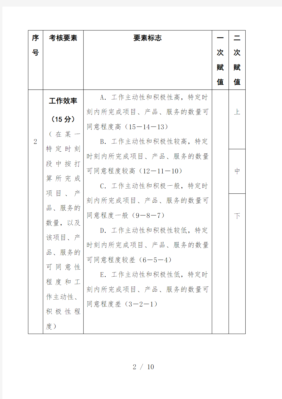 物业管理企业全套规章制度汇总