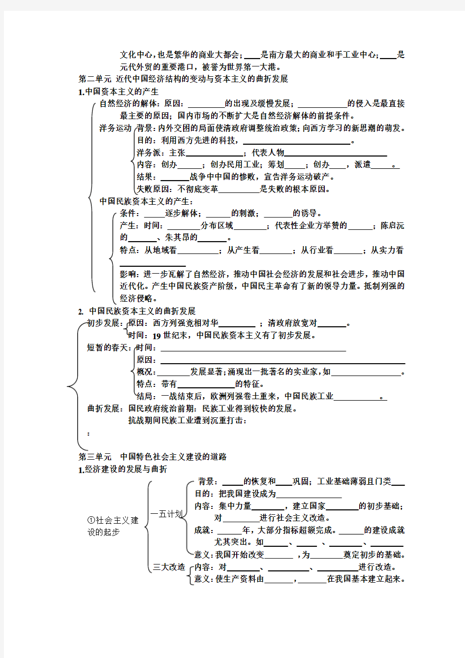 历史必修二总复习提纲