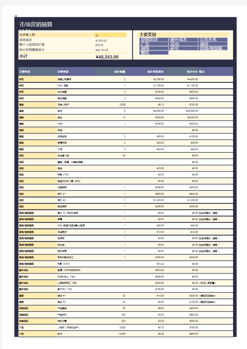 市场营销活动预算表