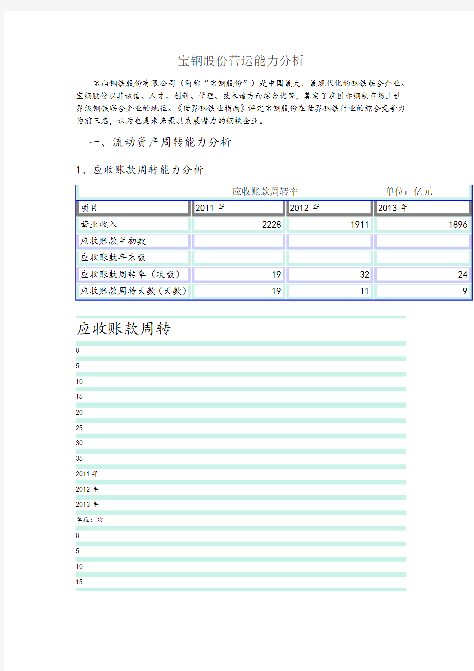 宝钢股份营运能力分析