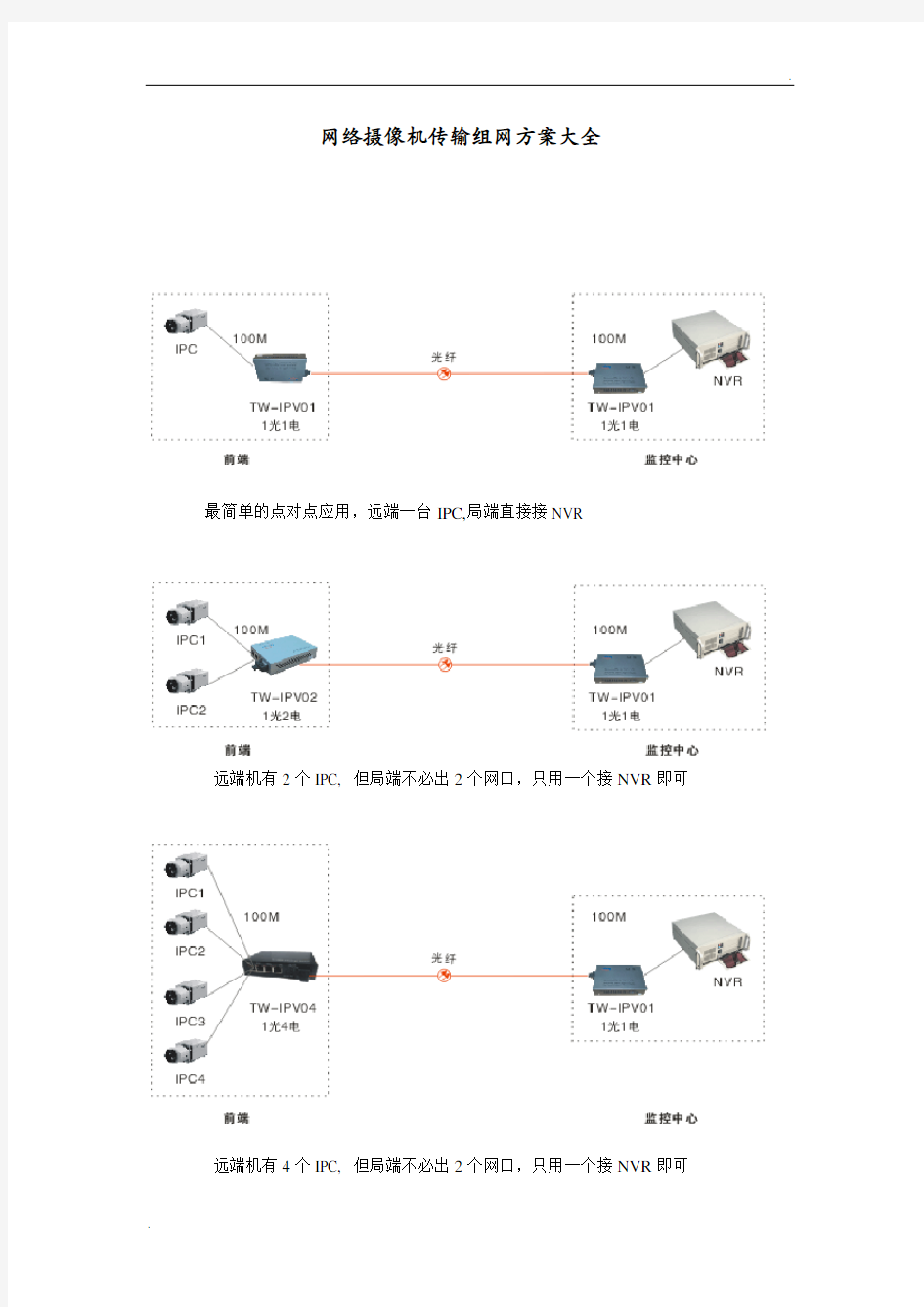 网络摄像机传输组网方案大全