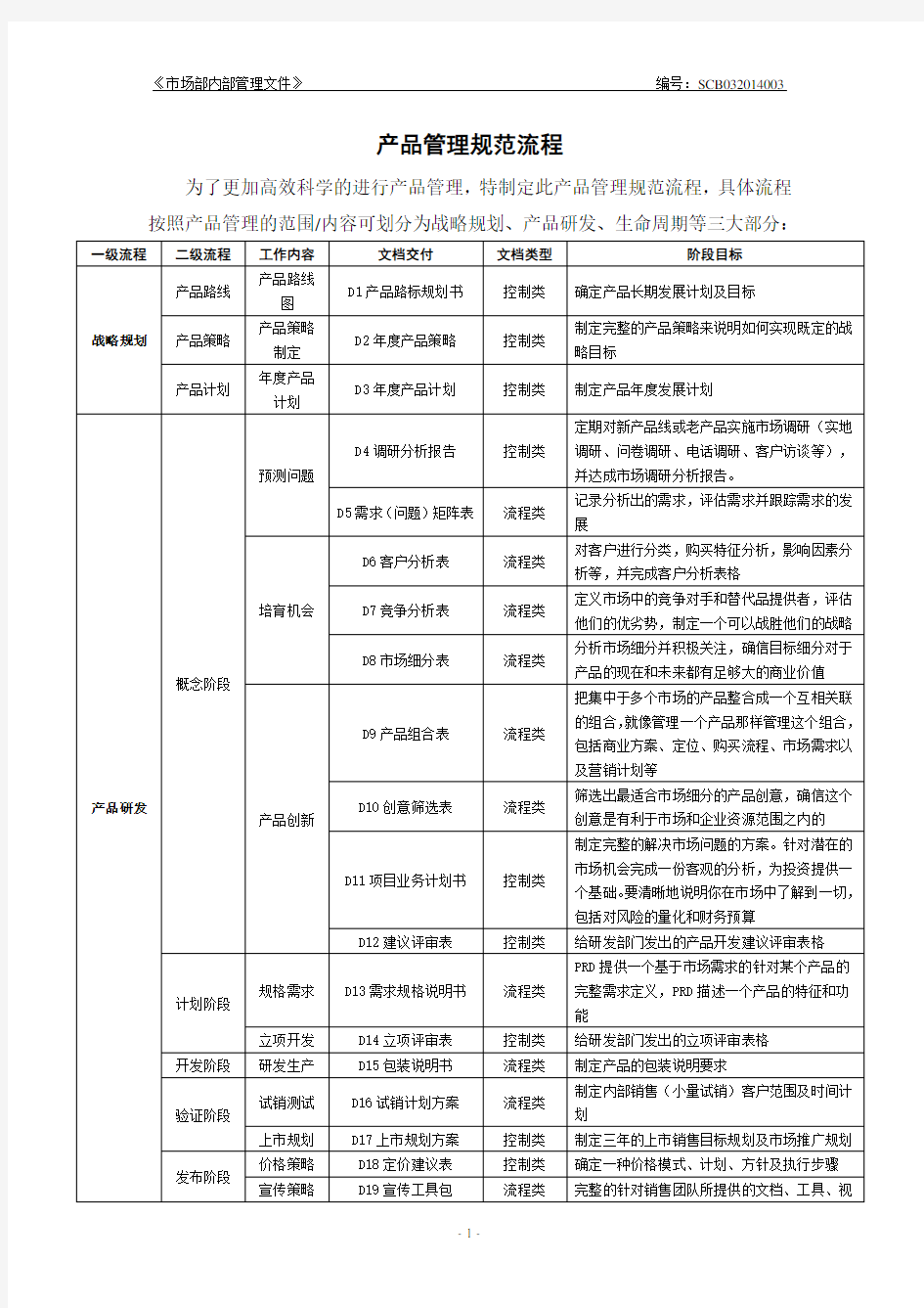 产品管理规范流程