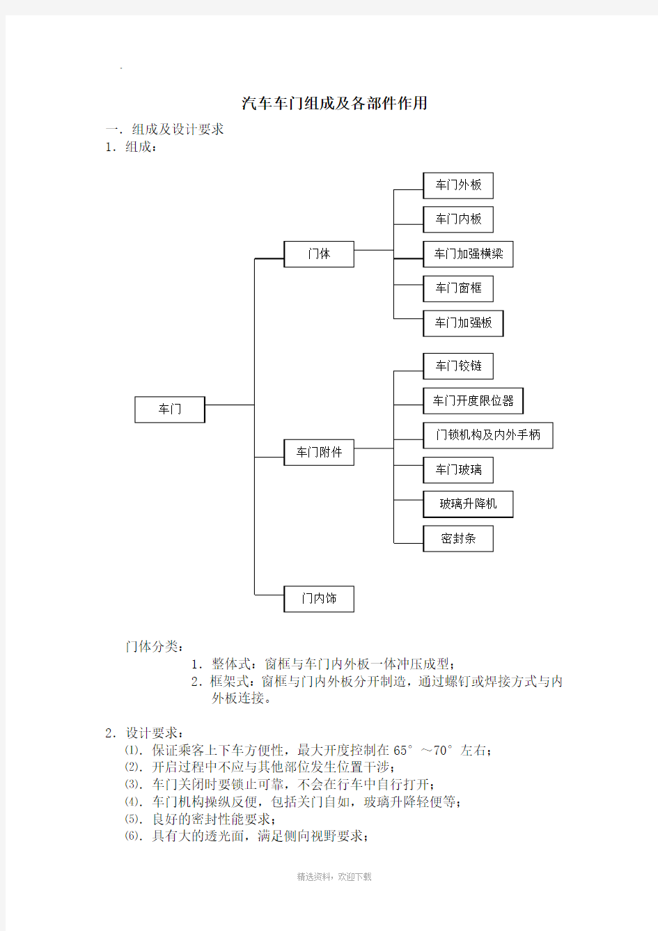 汽车车门组成及各部件作用