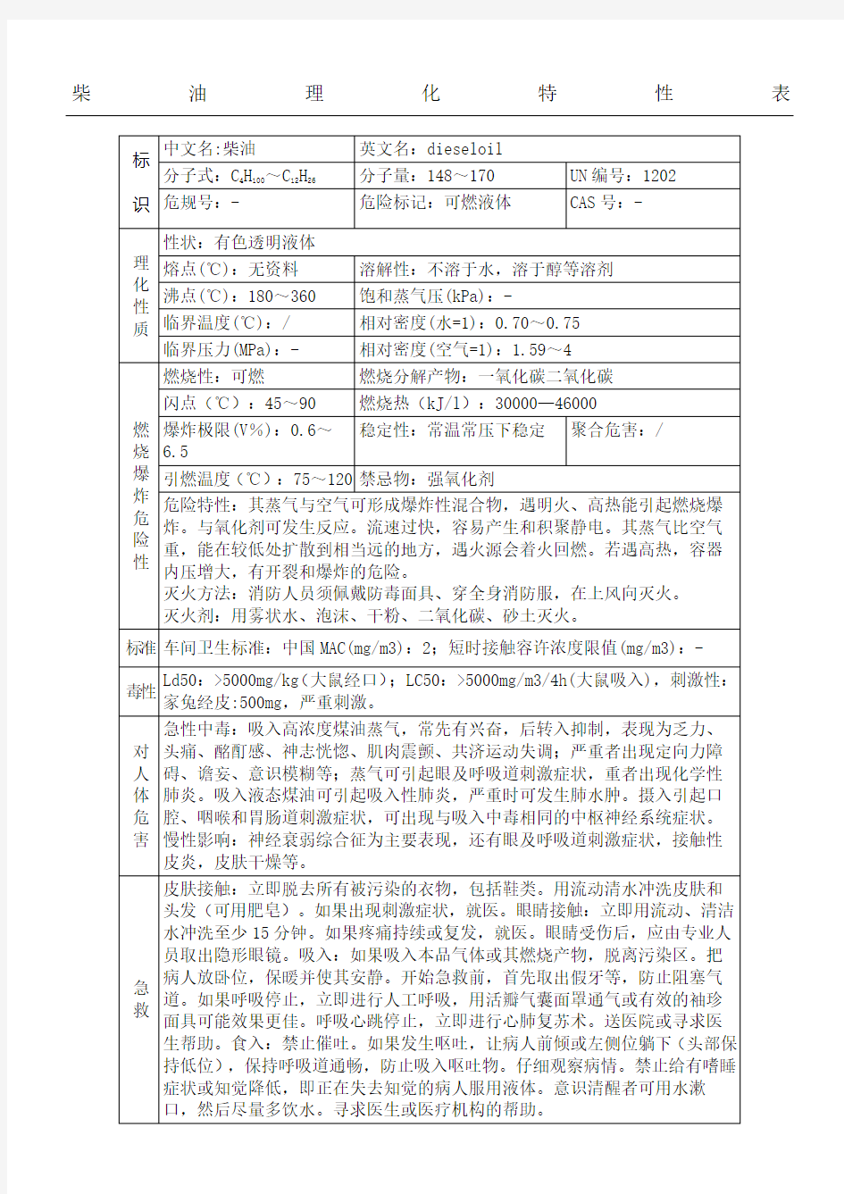 柴油理化特性表