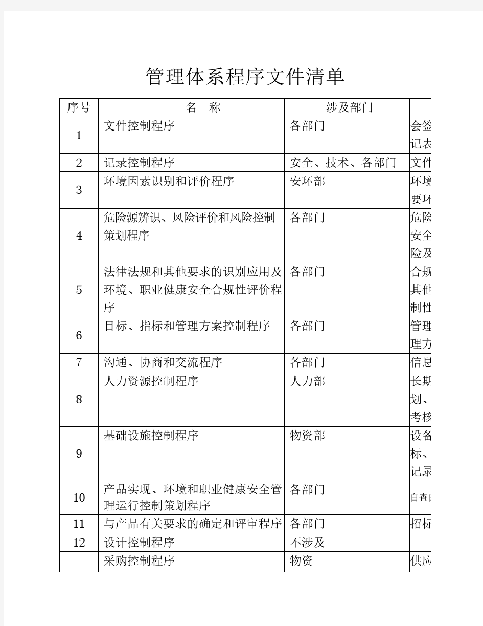 管理体系程序文件清单