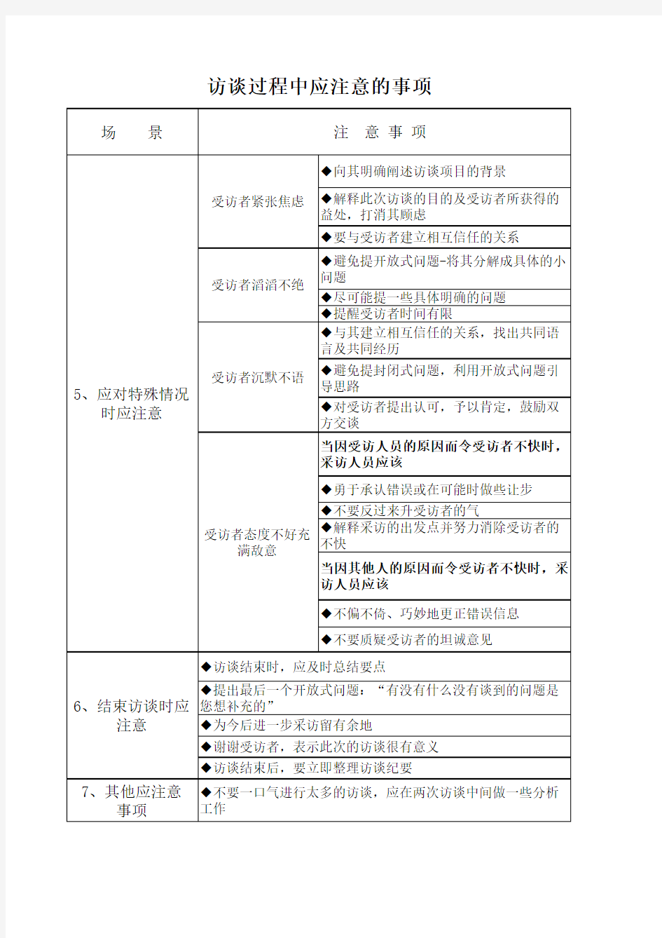 访谈过程中应注意的事项