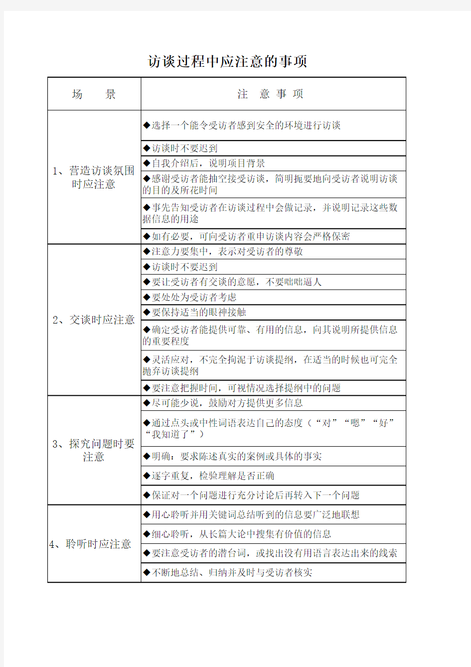 访谈过程中应注意的事项