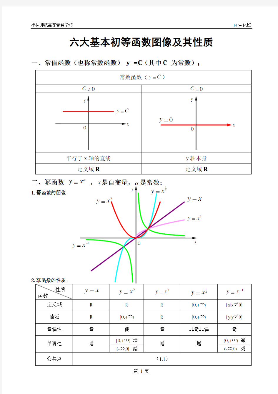 基本初等函数图像及性质