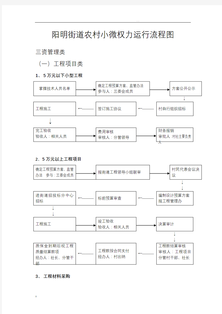 小微权力清单流程