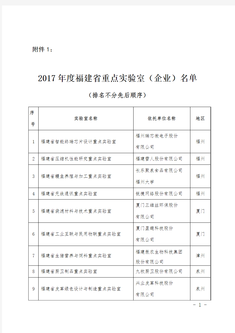 2017年度福建省重点实验室(企业)名单