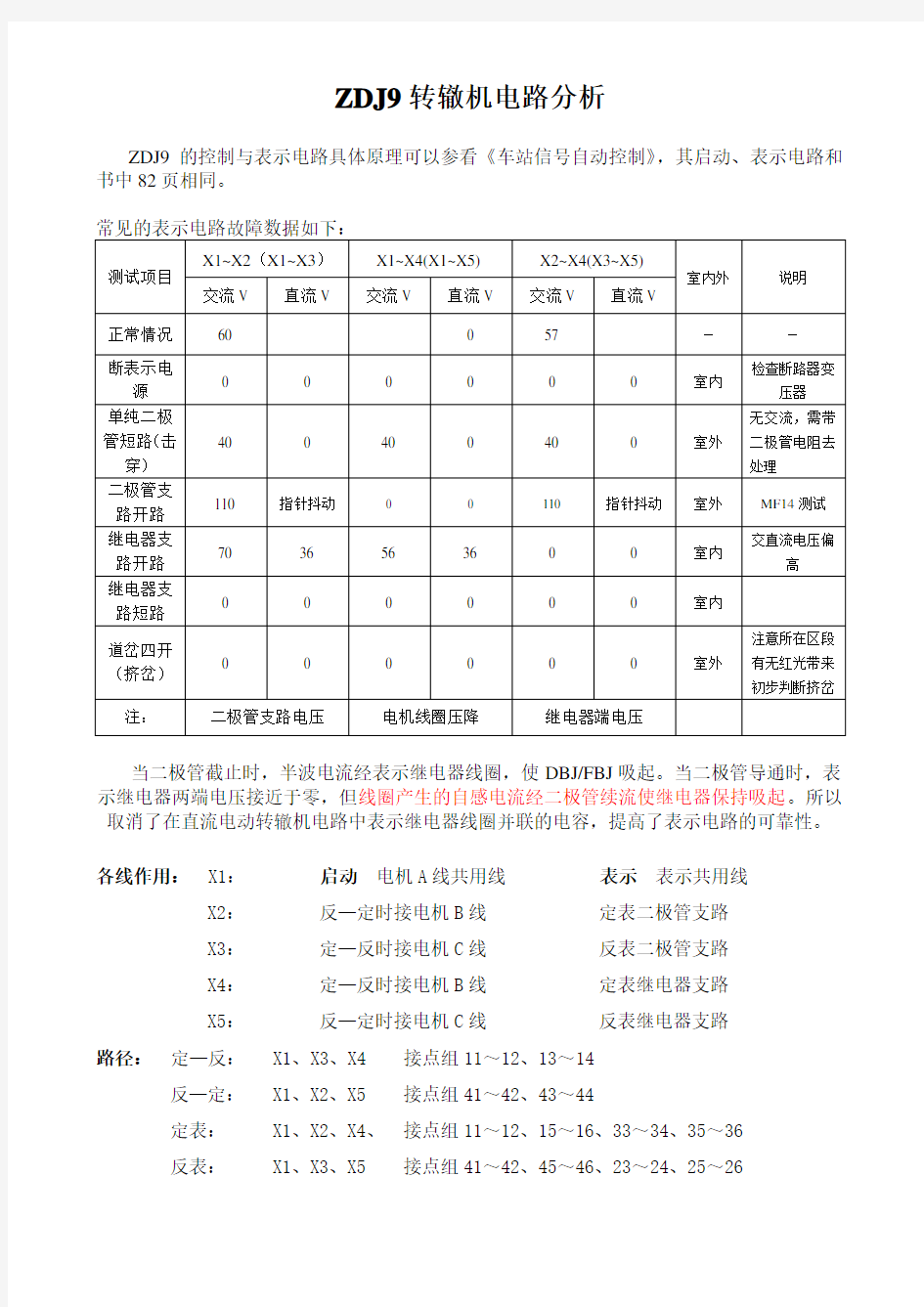 ZDJ 转辙机电路分析