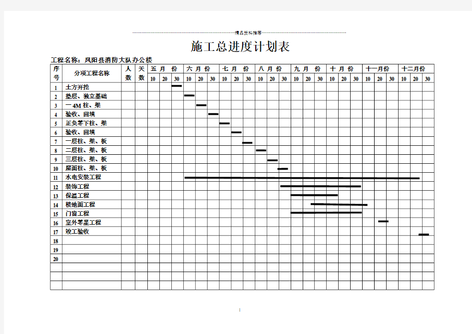 施工总进度计划表