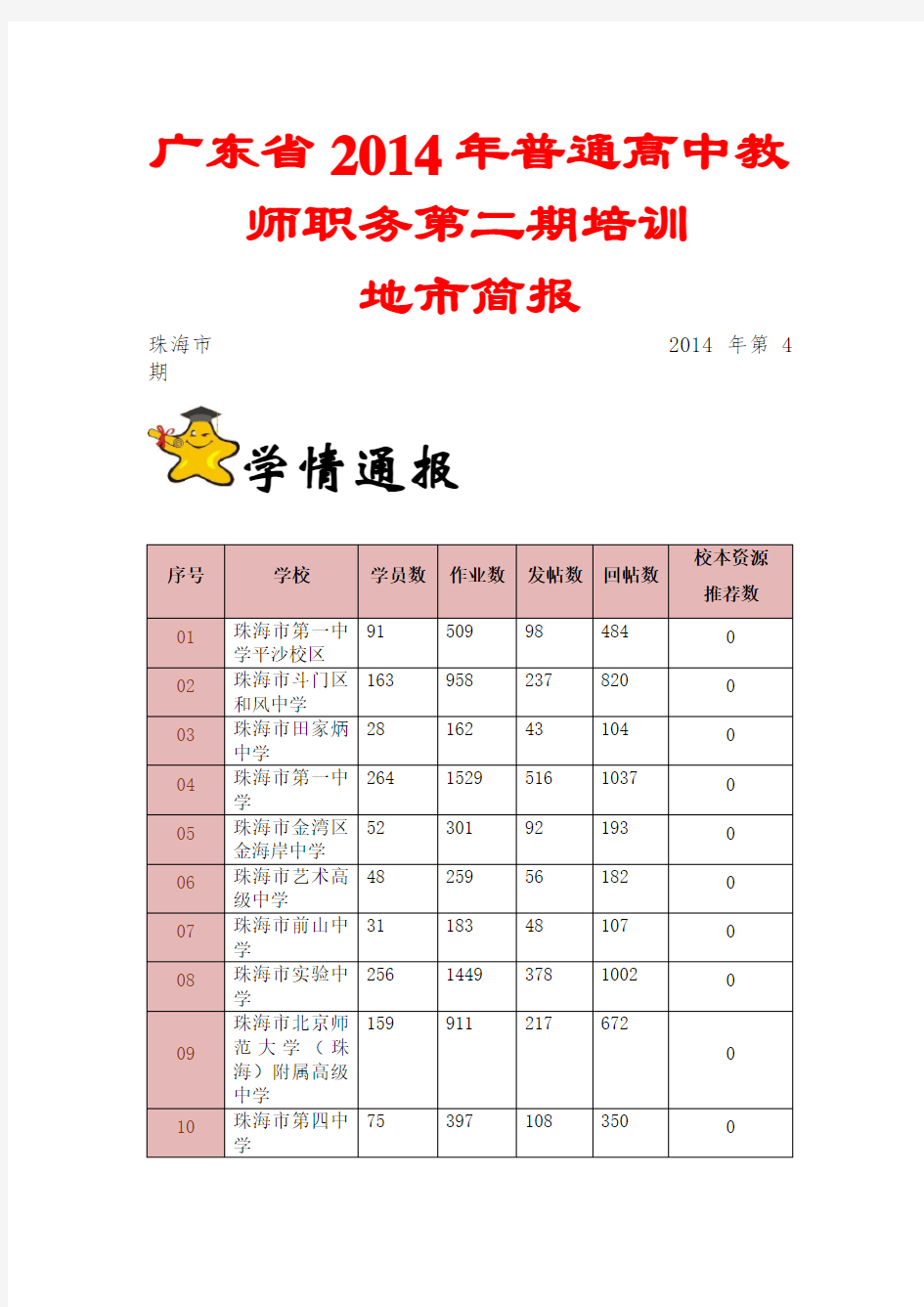 广东省2014年普通高中教师职务第二期培训 .doc