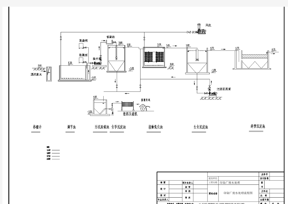 印染厂污水处理设计图流程