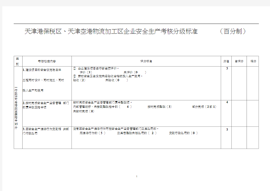 (安全生产)天津港保税区、天津空港物流加工区企业安全生产考核分级标准(百