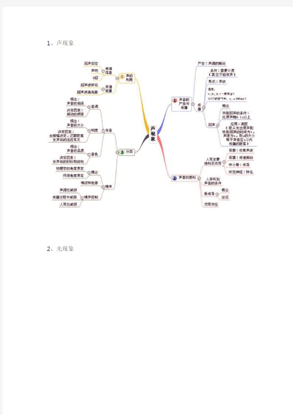 史上最全初中物理思维导图