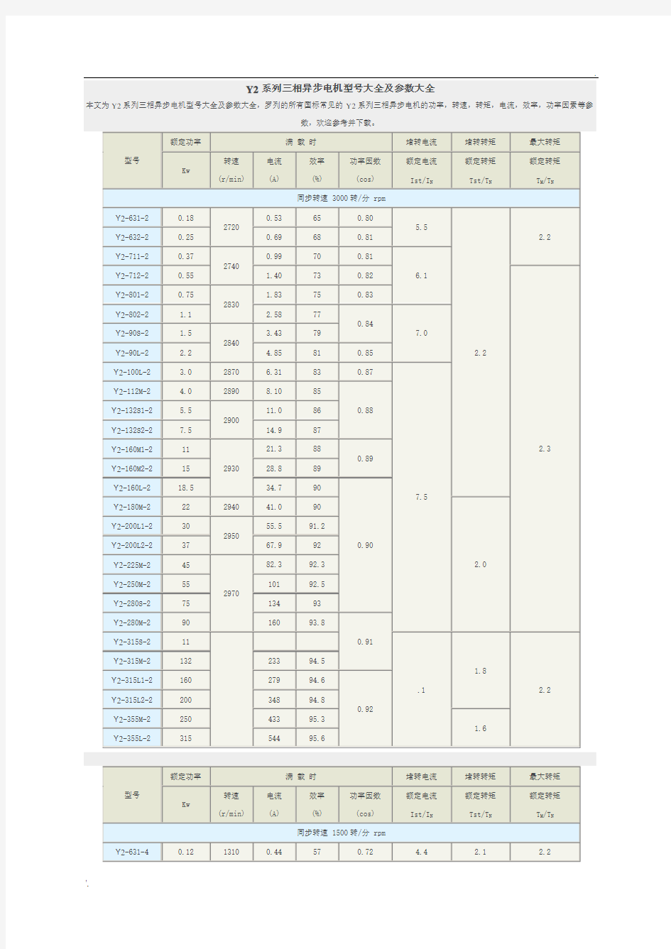 Y2系列电动机型号大全