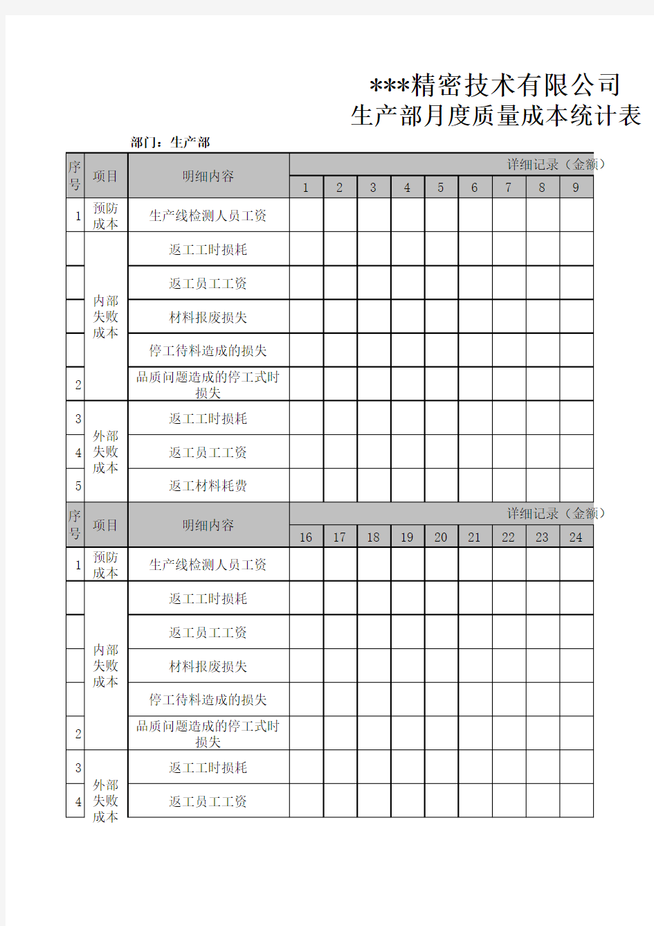 生产部月度质量成本统计表