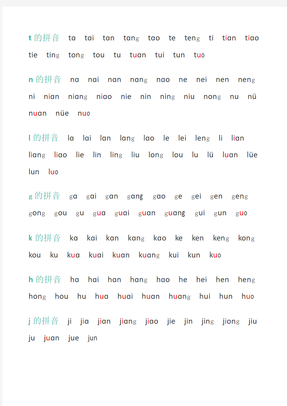 汉语拼音的发音组合(汉语拼音学习大全)讲课教案