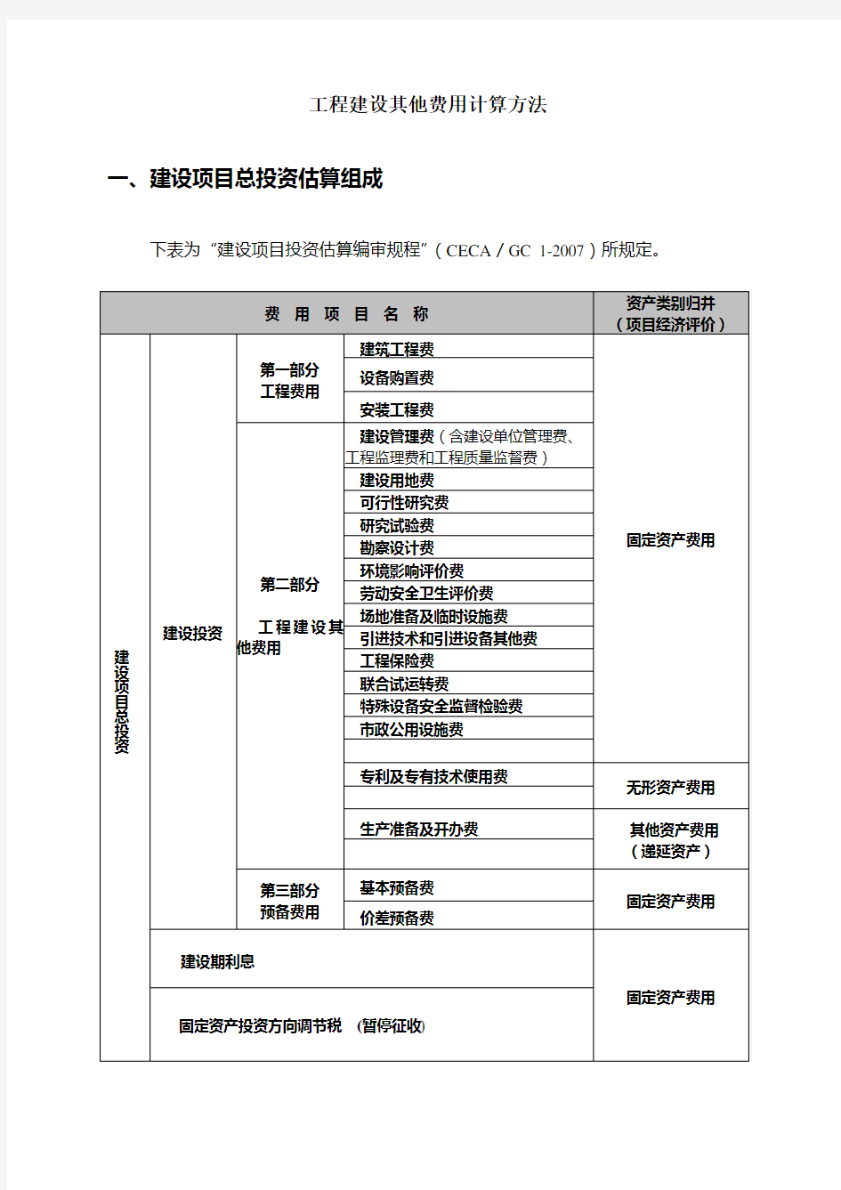 (完整版)二类费用-工程建设其他费用计算