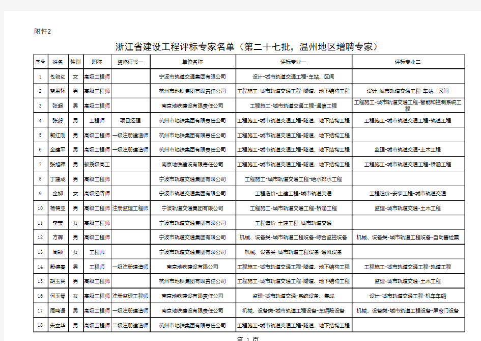 浙江省建设工程评标专家名单 第二十七批 温州地区新聘专家 