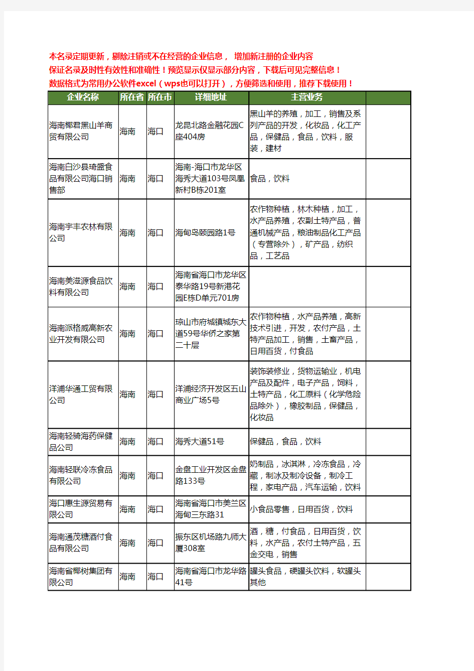 新版海南省饮料食品工商企业公司商家名录名单联系方式大全493家