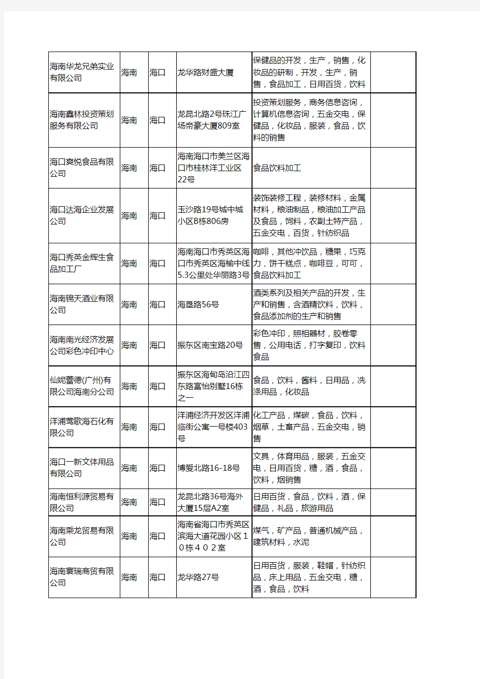 新版海南省饮料食品工商企业公司商家名录名单联系方式大全493家