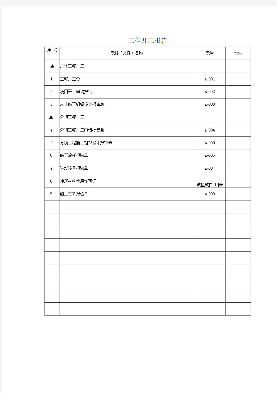 公路工程资料表格(工序填表1)(1)