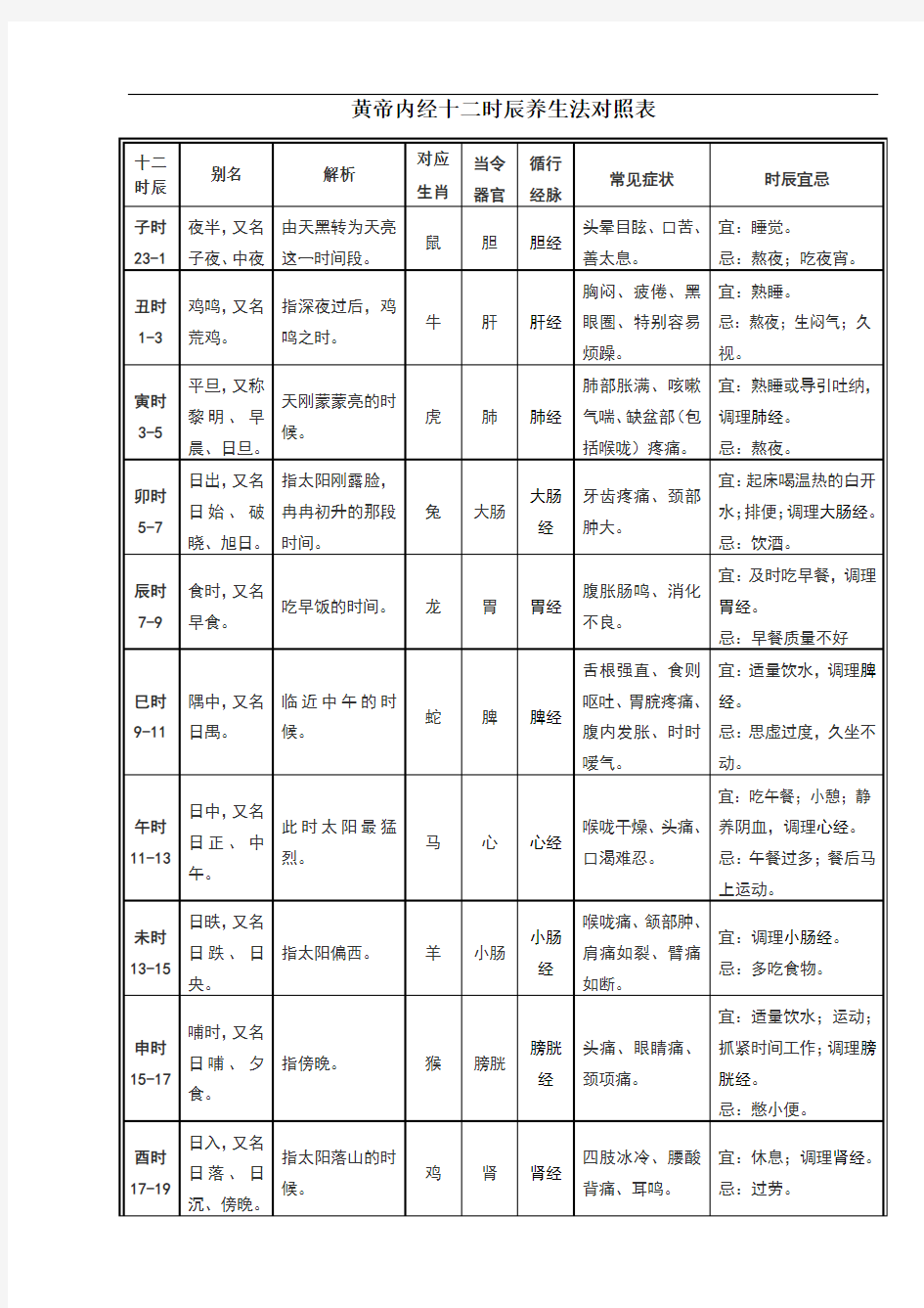 黄帝内经十二时辰养生法对照表