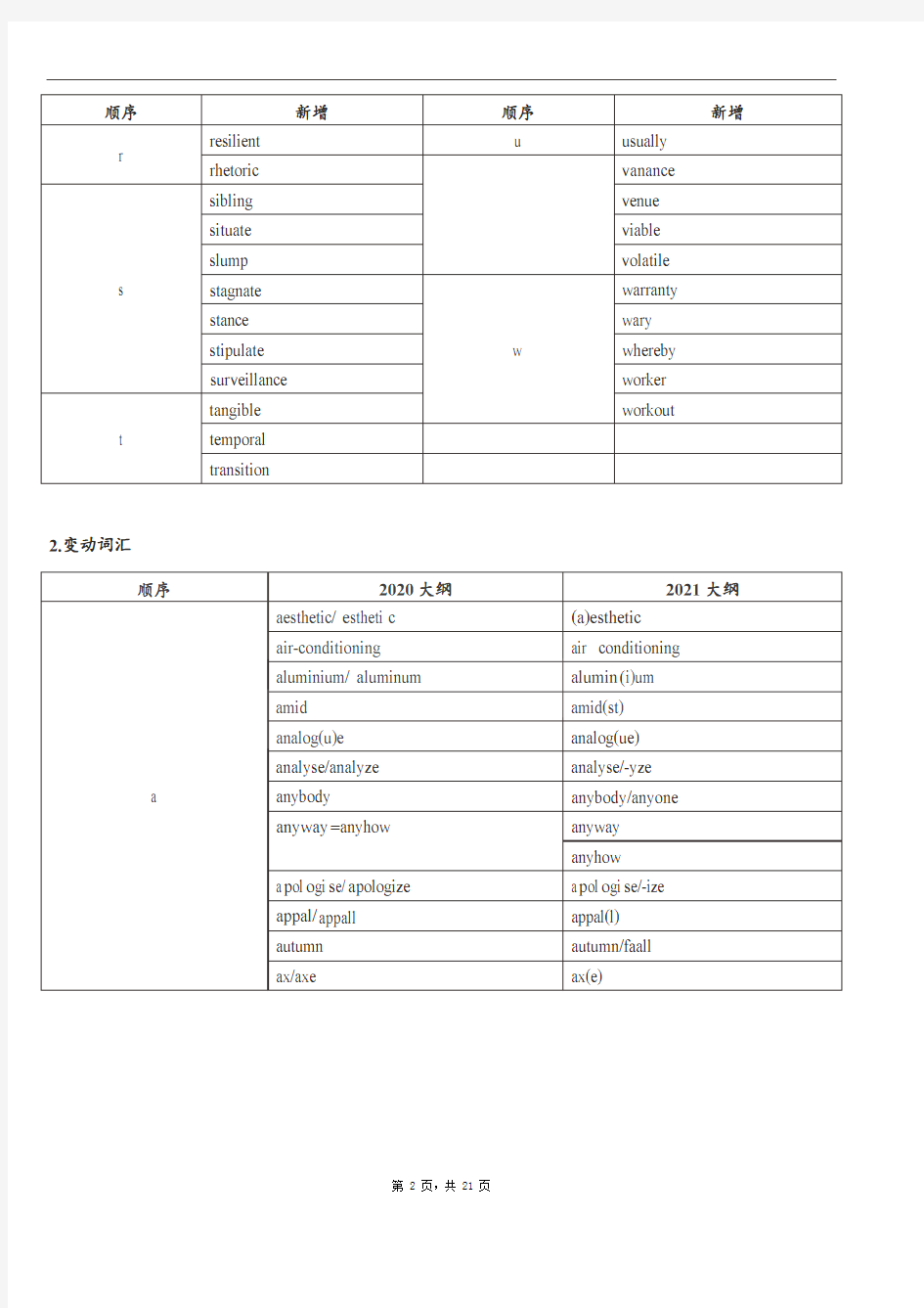 考研英语大纲词汇变化情况汇总表