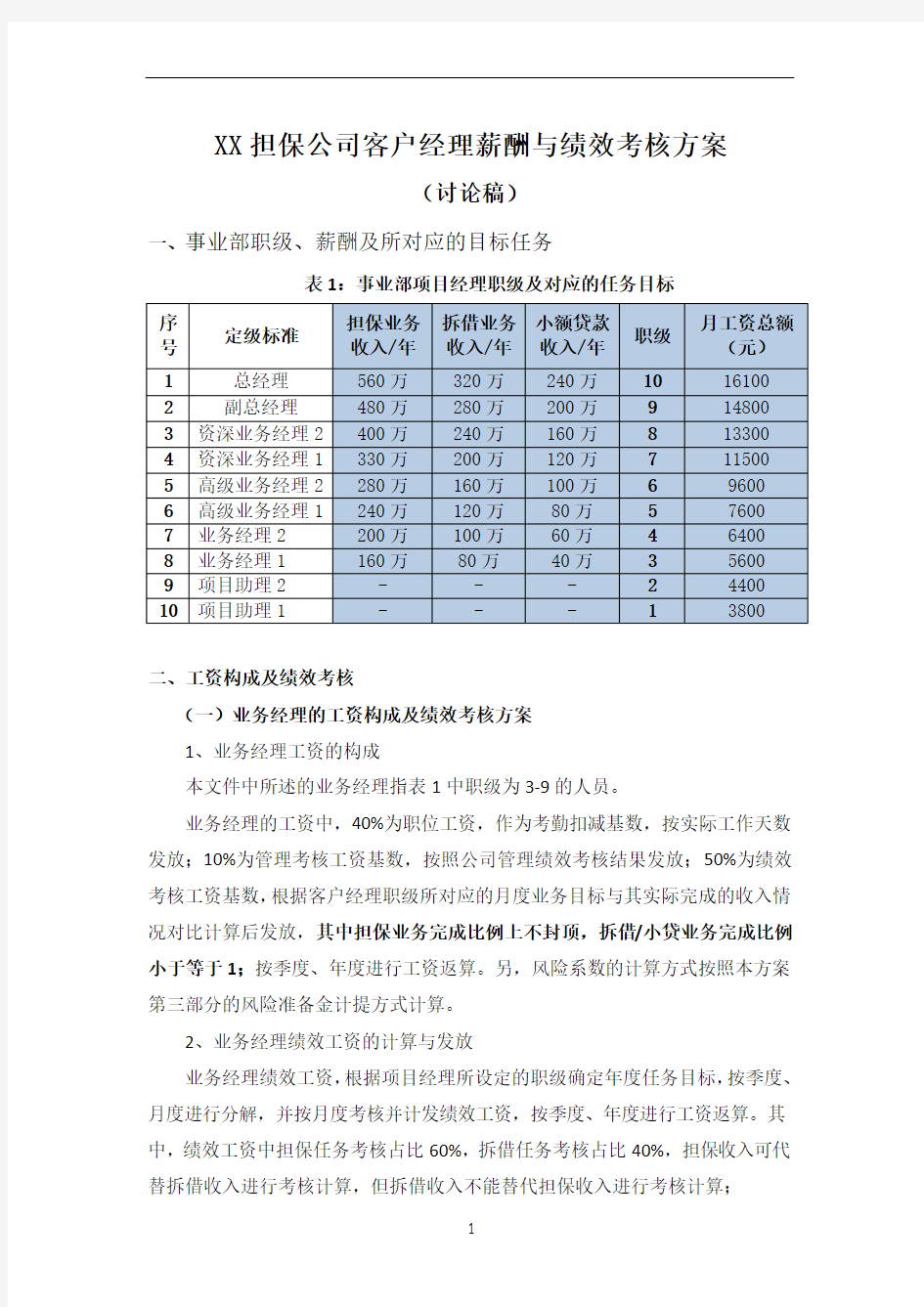 XX担保公司客户经理职级及绩效考核方案