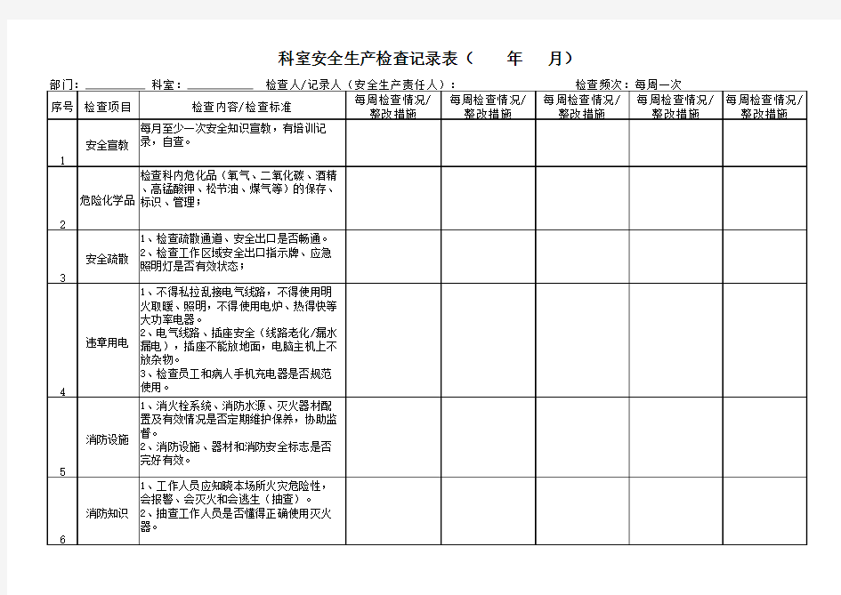 科室安全生产检查记录表