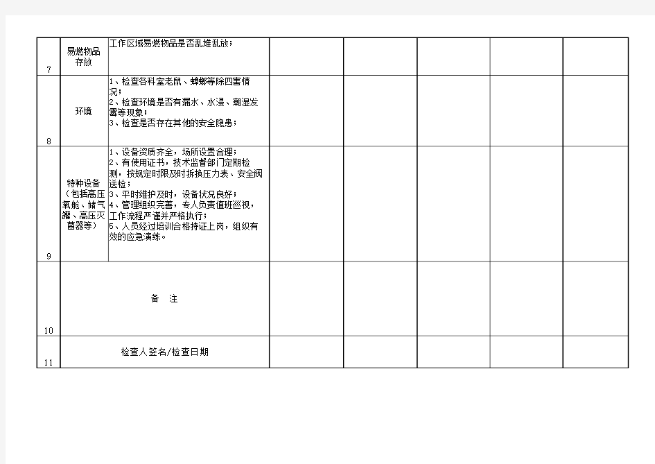 科室安全生产检查记录表