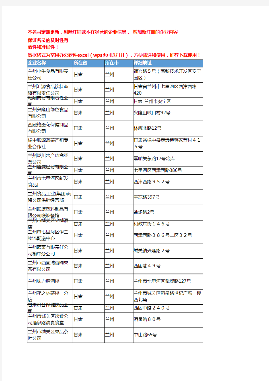 2020新版甘肃兰州饮料企业公司名录名单黄页联系方式大全566家