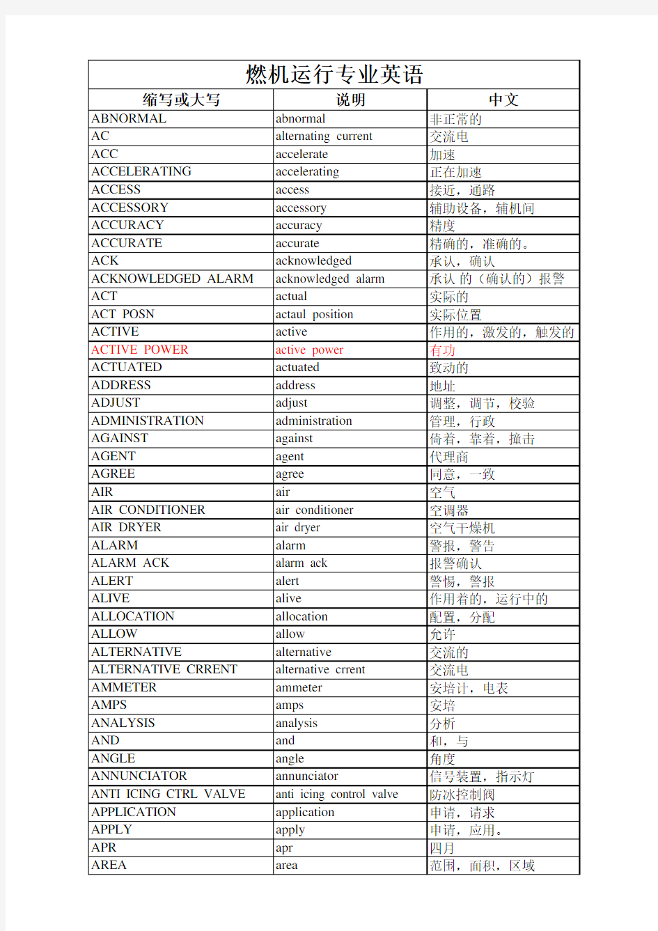 燃机运行专业英语燃机运行专业英文