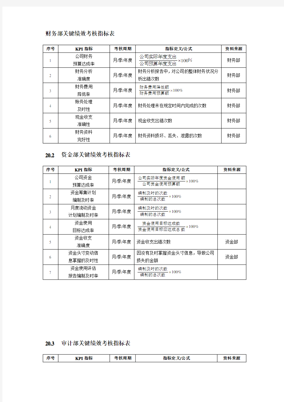 财务部关键绩效考核指标表