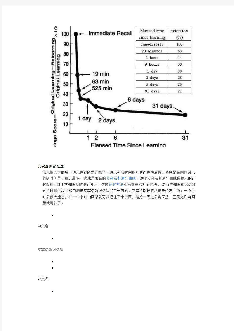 艾宾浩斯遗忘曲线运用