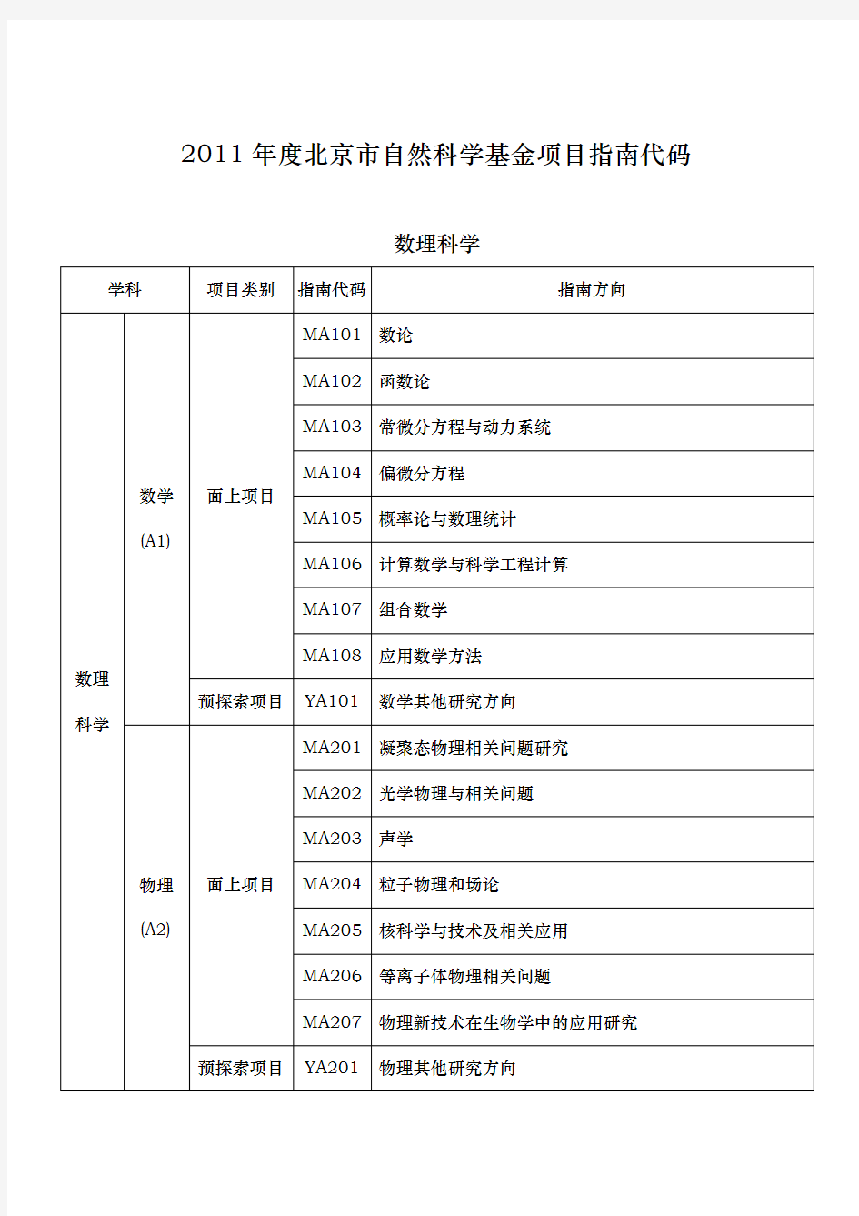 自然科学基金项目的指南代码范本