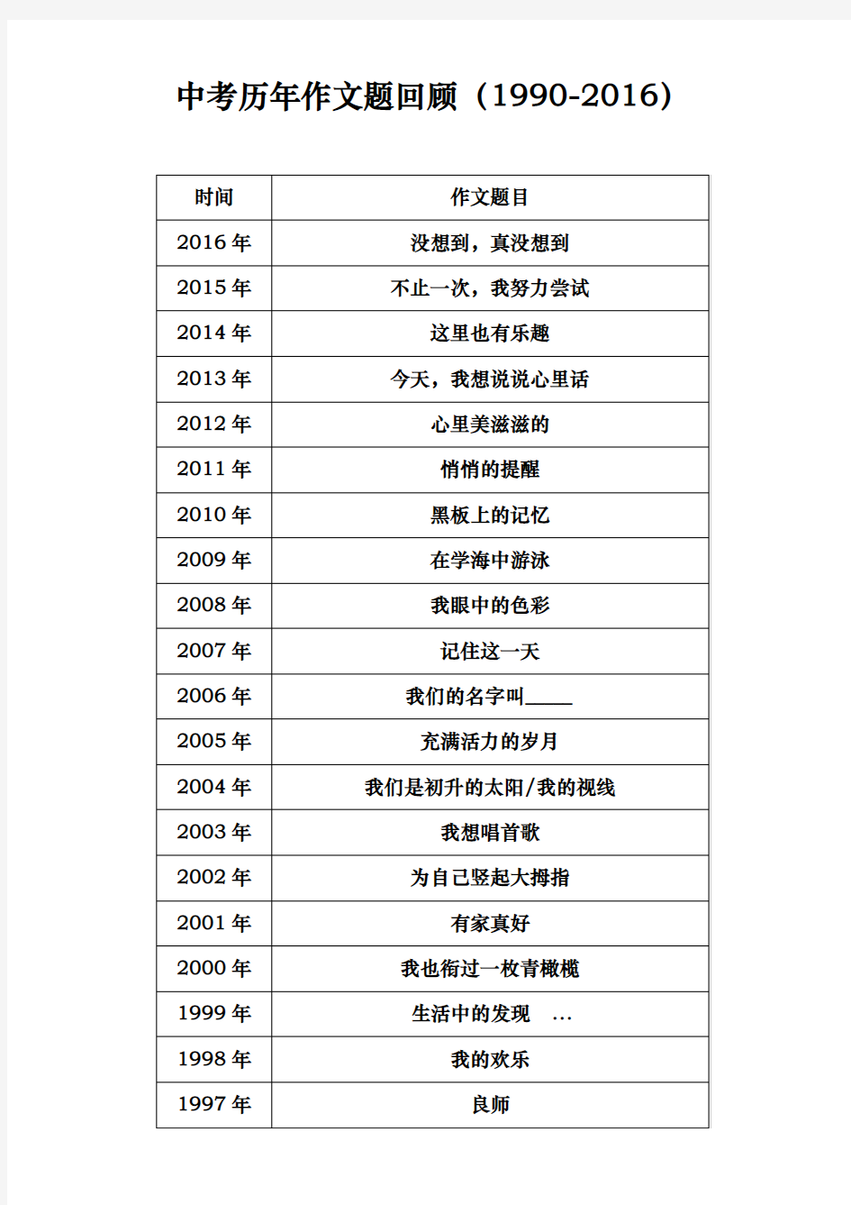 上海中考历年作文题回顾(1990_2016)