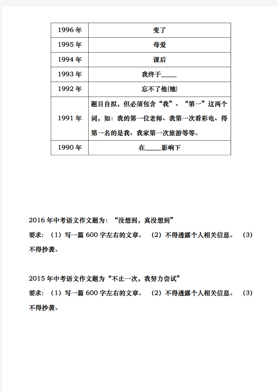 上海中考历年作文题回顾(1990_2016)