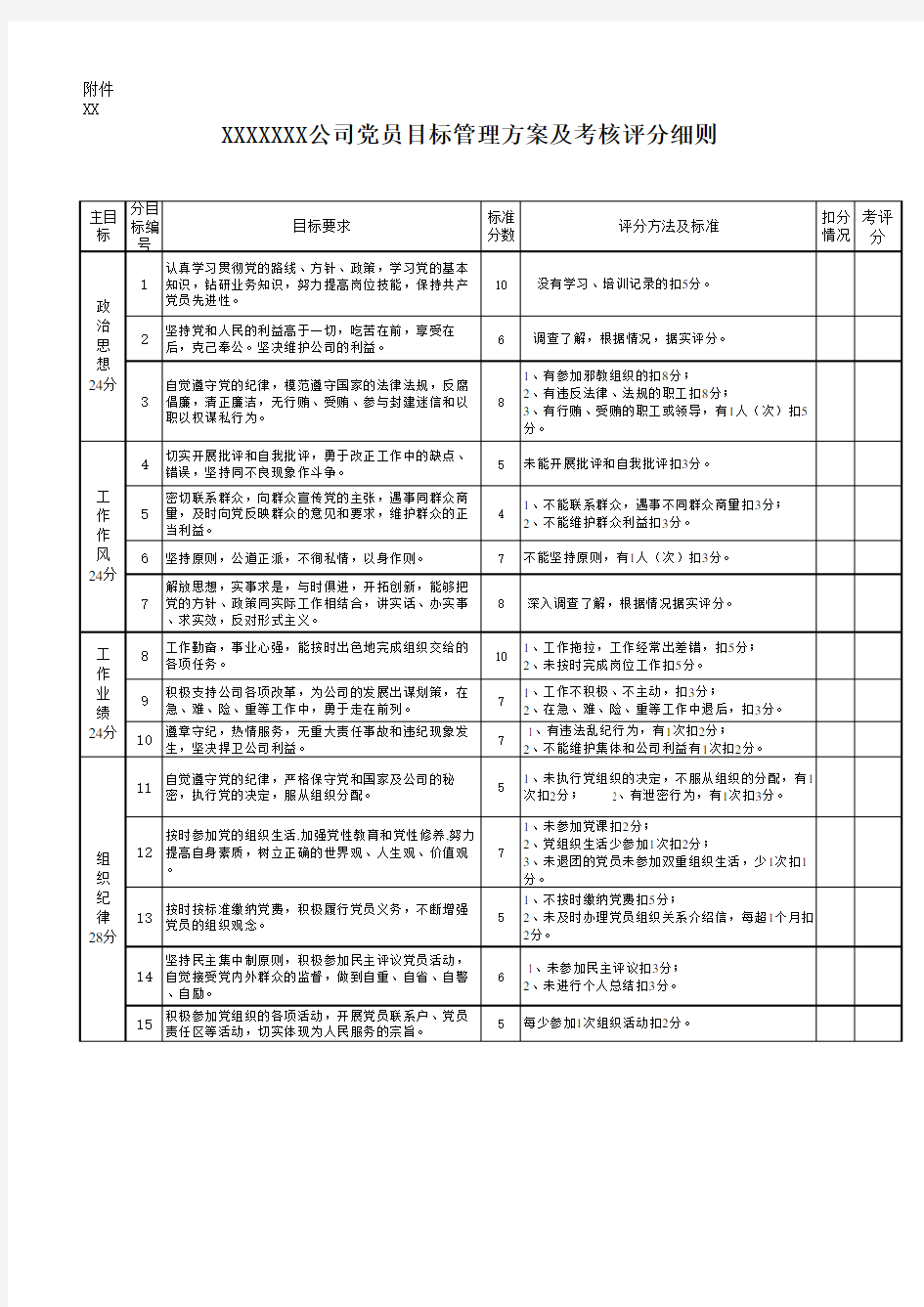 党员目标管理方案及考核评分细则