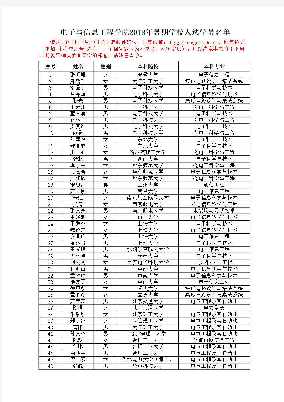 电子与信息工程学院2018年暑期学校入选学员名单