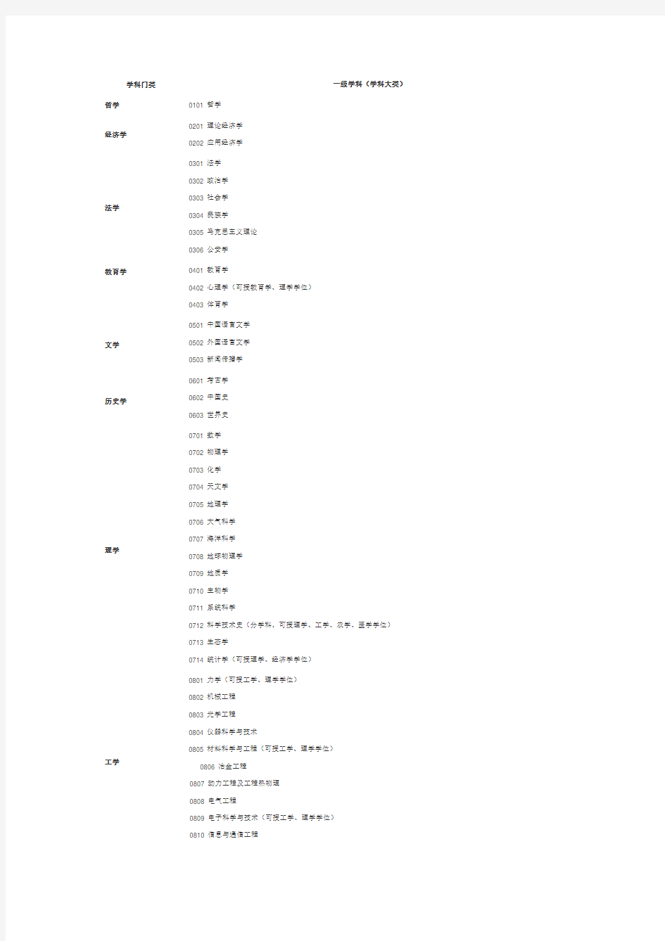 13大学科门类