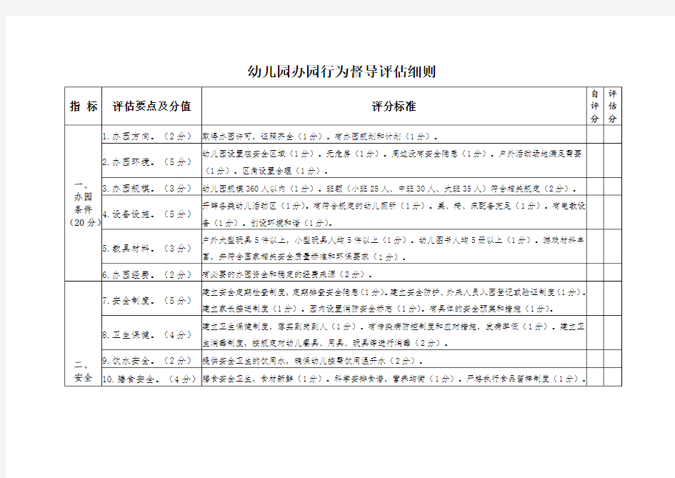 幼儿园办园行为督导评估细则