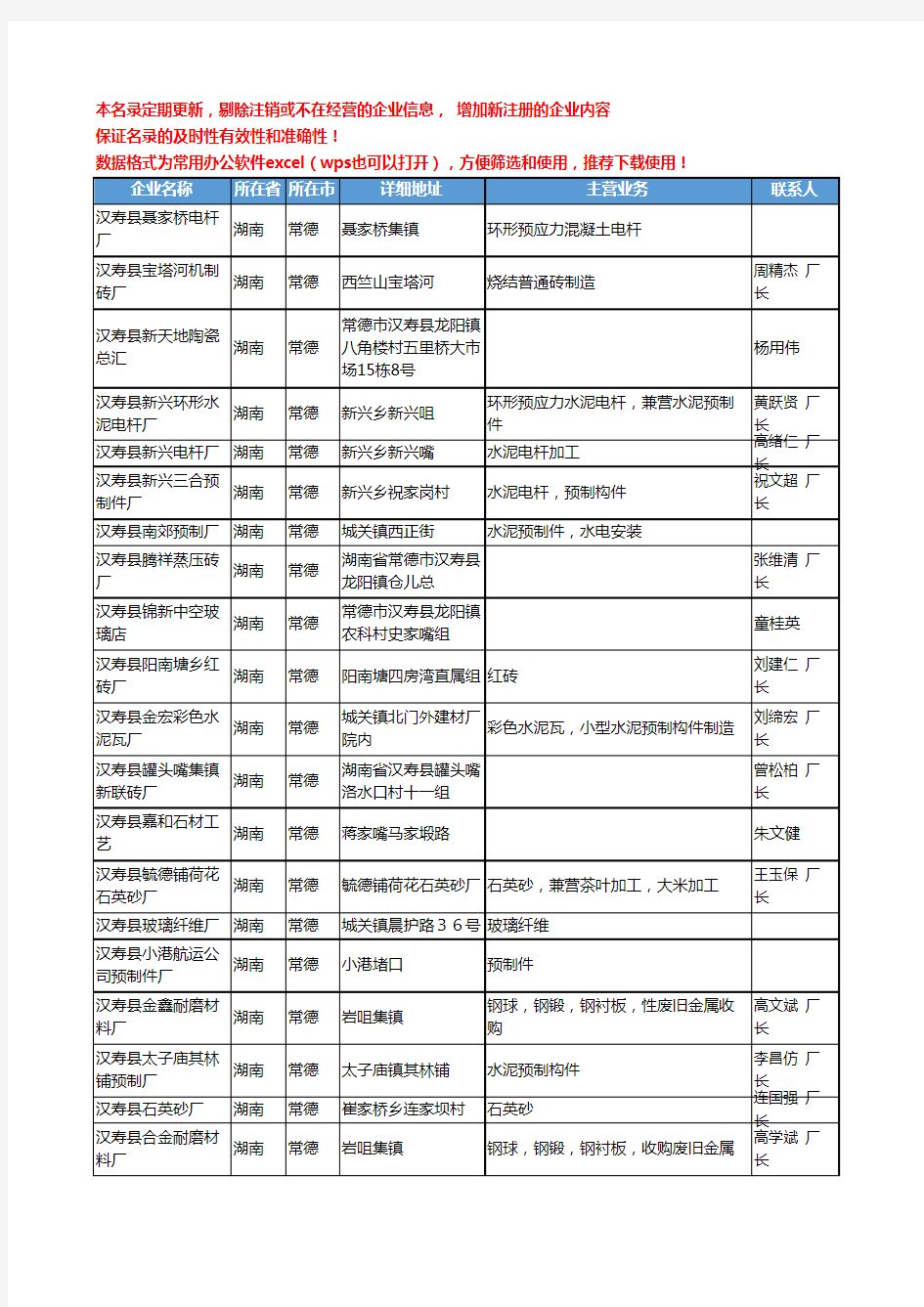 2020新版湖南省常德非金属矿物制品工商企业公司名录名单黄页联系方式大全247家