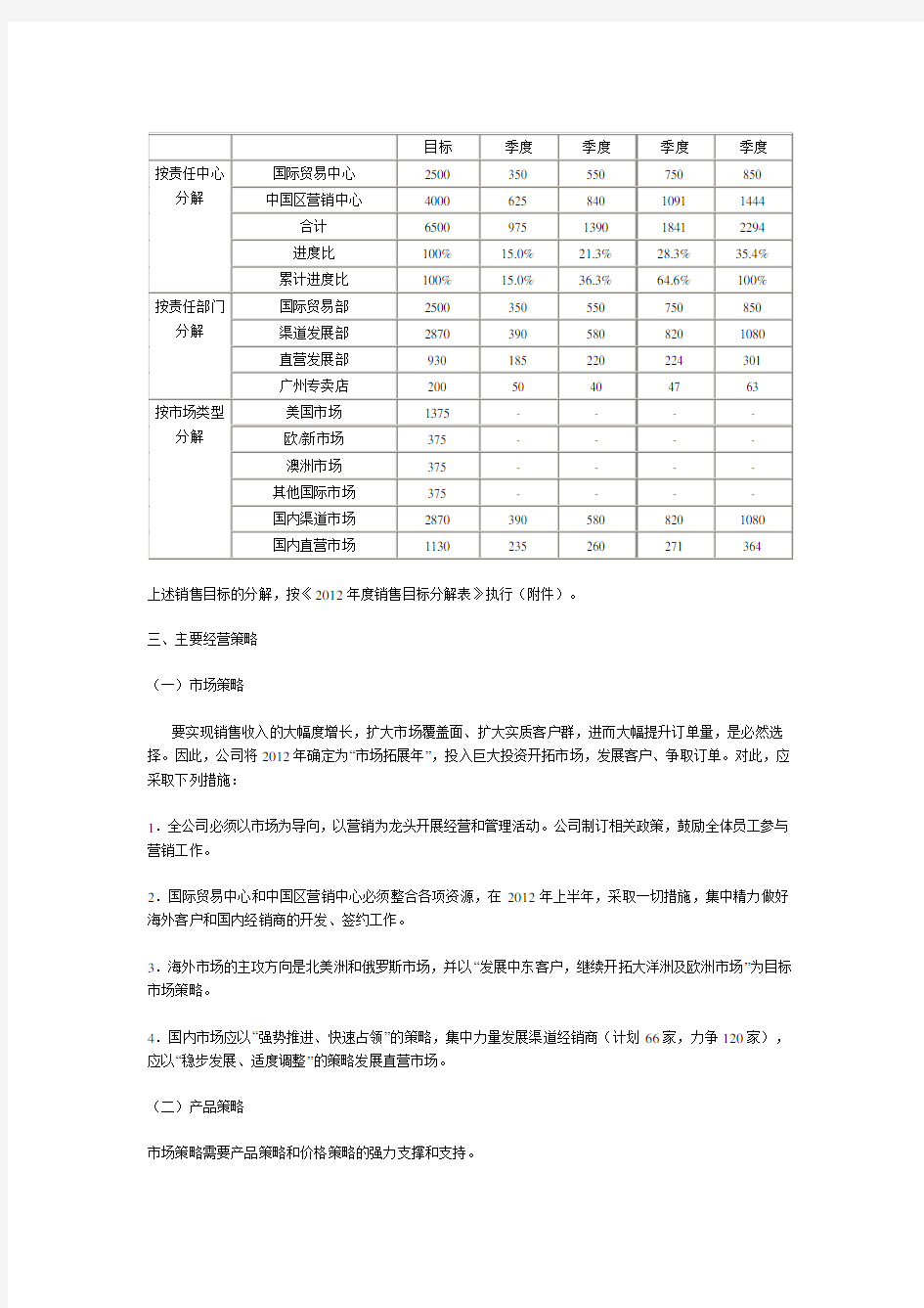 公司2012年度经营战略规划和计划书(模板)(模板)