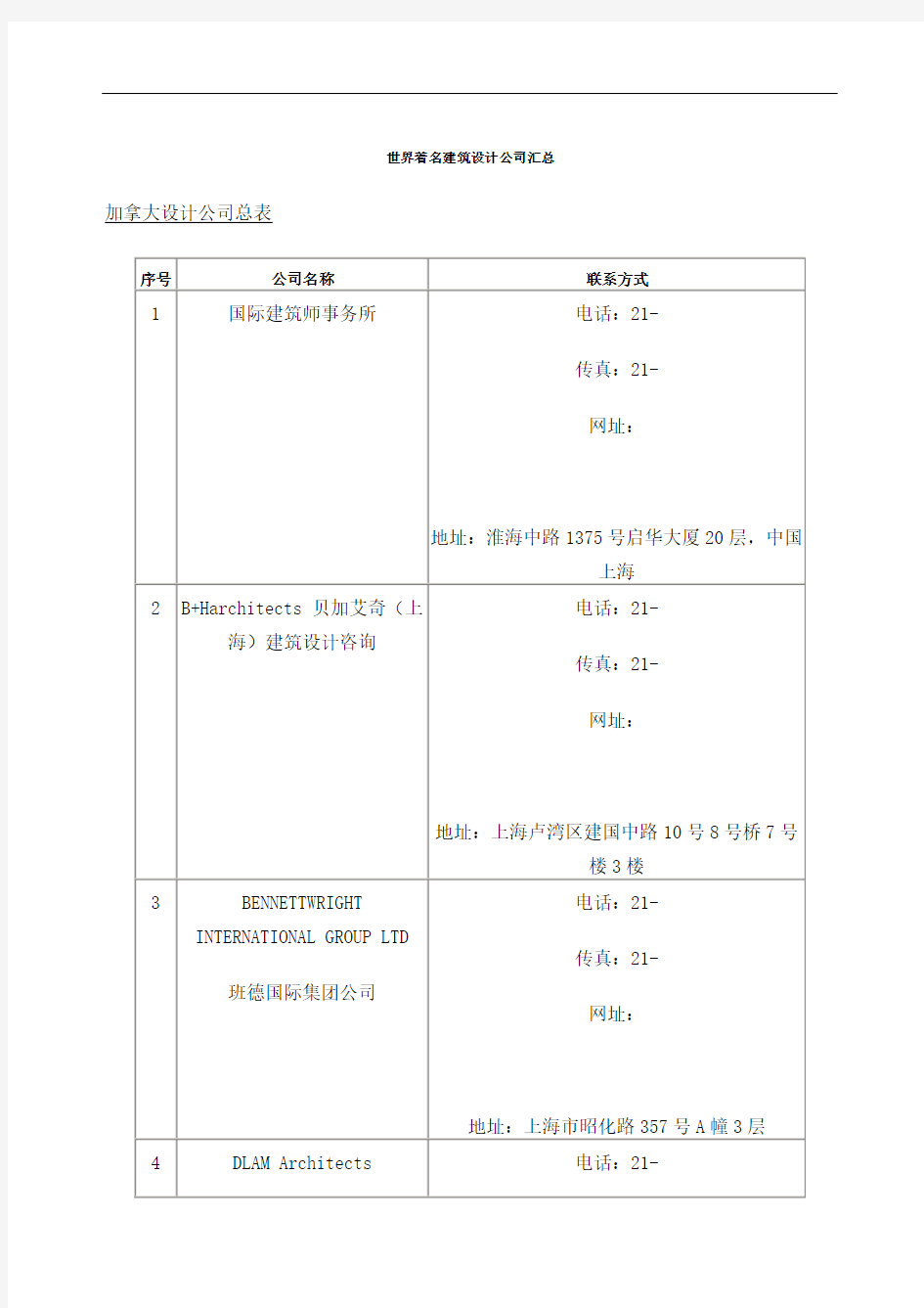 世界著名建筑设计公司汇总